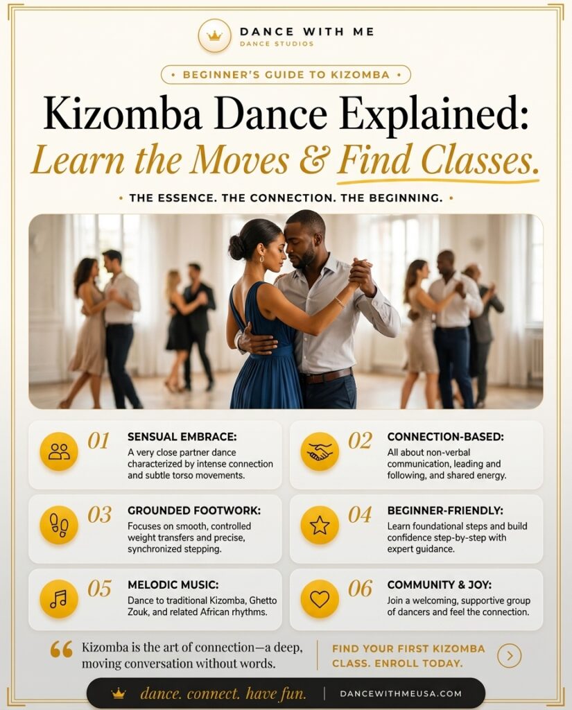 Kizomba Dance Infographics