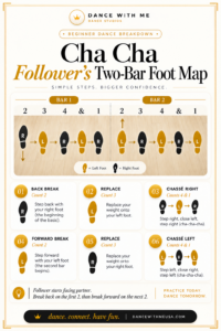 Follower’s two-measure American Rhythm Cha-Cha basic footwork by count.