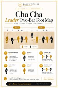 Leader’s two-measure American Rhythm Cha-Cha basic footwork by count.