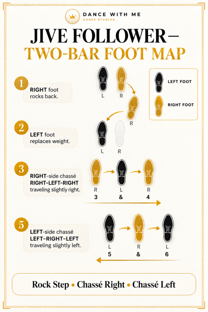 Jive Follower Foot Map