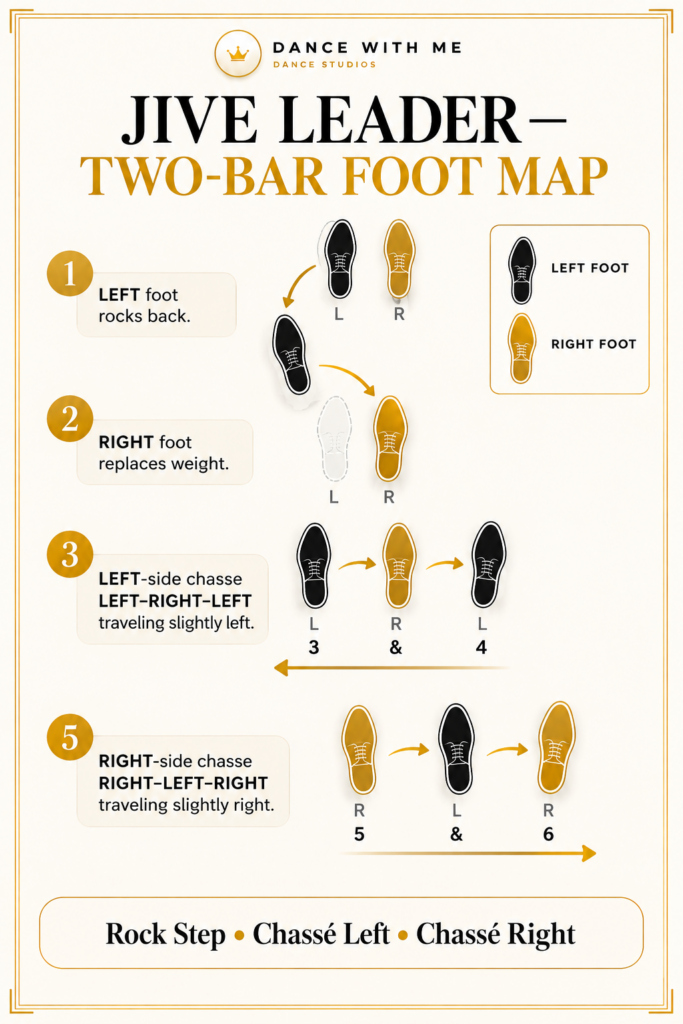 Jive Leader Foot Map