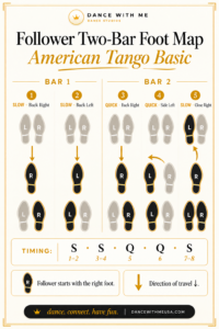 Follower’s mirrored Tango basic footwork by count.