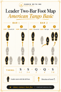 Leader’s mirrored Tango basic footwork by count.